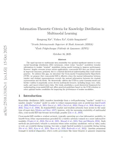 Information-Theoretic Criteria for Knowledge Distillation in Multimodal Learning
