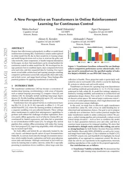 A New Perspective on Transformers in Online Reinforcement Learning for Continuous Control