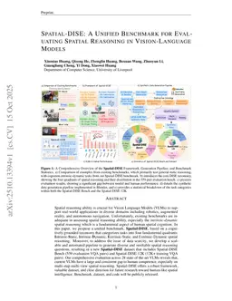 Spatial-DISE: A Unified Benchmark for Evaluating Spatial Reasoning in Vision-Language Models