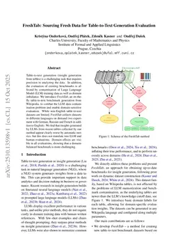 FreshTab: Sourcing Fresh Data for Table-to-Text Generation Evaluation