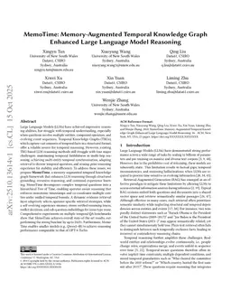 MemoTime: Memory-Augmented Temporal Knowledge Graph Enhanced Large Language Model Reasoning