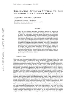 Attention Misses Visual Risk: Risk-Adaptive Steering for Multimodal Safety Alignment