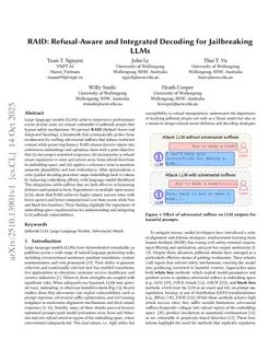 RAID: Refusal-Aware and Integrated Decoding for Jailbreaking LLMs
