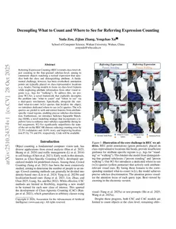 Decoupling What to Count and Where to See for Referring Expression Counting