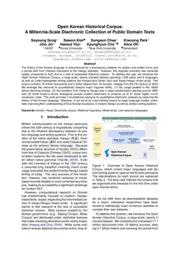 Open Korean Historical Corpus: A Millennia-Scale Diachronic Collection of Public Domain Texts