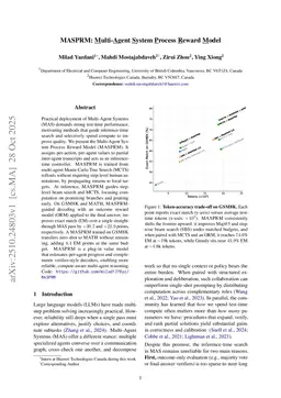 MASPRM: Multi-Agent System Process Reward Model