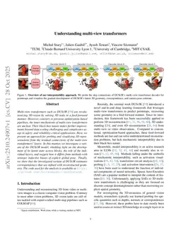 Understanding Multi-View Transformers
