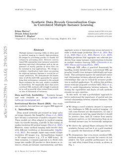 Synthetic Data Reveals Generalization Gaps in Correlated Multiple Instance Learning