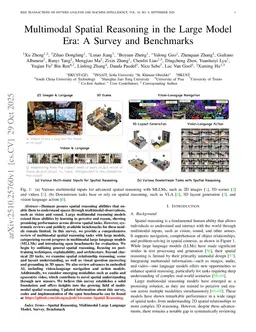 Multimodal Spatial Reasoning in the Large Model Era: A Survey and Benchmarks