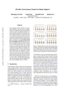 zFLoRA: Zero-Latency Fused Low-Rank Adapters