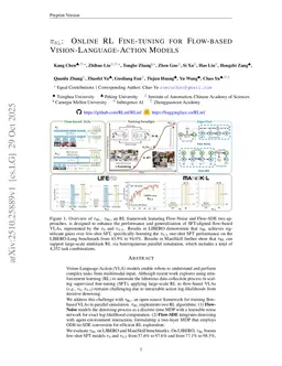 $π_\texttt{RL}$: Online RL Fine-tuning for Flow-based Vision-Language-Action Models