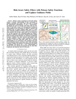 Risk-Aware Safety Filters with Poisson Safety Functions and Laplace Guidance Fields