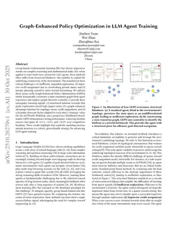 Graph-Enhanced Policy Optimization in LLM Agent Training