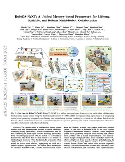 RoboOS-NeXT: A Unified Memory-based Framework for Lifelong, Scalable, and Robust Multi-Robot Collaboration