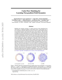 Curly Flow Matching for Learning Non-gradient Field Dynamics