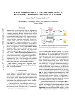 GACA-DiT: Diffusion-based Dance-to-Music Generation with Genre-Adaptive Rhythm and Context-Aware Alignment