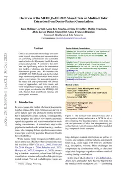 Overview of the MEDIQA-OE 2025 Shared Task on Medical Order Extraction from Doctor-Patient Consultations