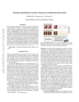 Referee: Reference-aware Audiovisual Deepfake Detection