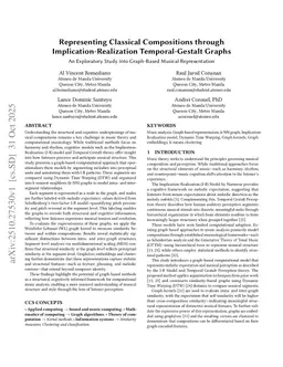 Representing Classical Compositions through Implication-Realization Temporal-Gestalt Graphs