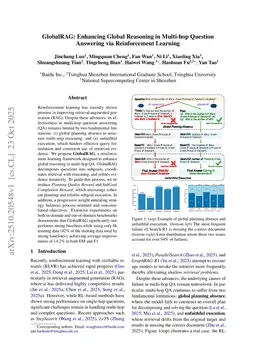 GlobalRAG: Enhancing Global Reasoning in Multi-hop Question Answering via Reinforcement Learning