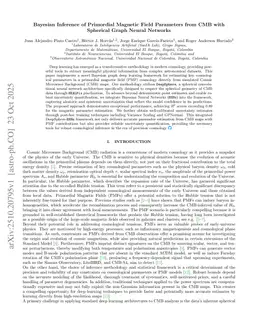 Bayesian Inference of Primordial Magnetic Field Parameters from CMB with Spherical Graph Neural Networks