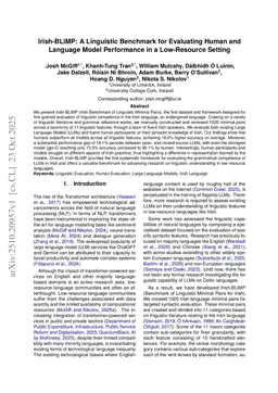 Irish-BLiMP: A Linguistic Benchmark for Evaluating Human and Language Model Performance in a Low-Resource Setting