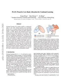 PLAN: Proactive Low-Rank Allocation for Continual Learning