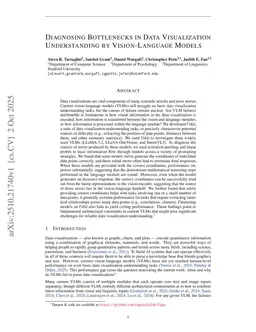 Diagnosing Bottlenecks in Data Visualization Understanding by Vision-Language Models