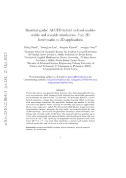 Residual-guided AI-CFD hybrid method enables stable and scalable simulations: from 2D benchmarks to 3D applications