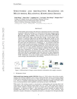 Structured and Abstractive Reasoning on Multi-modal Relational Knowledge Images
