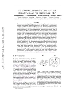 Is Temporal Difference Learning the Gold Standard for Stitching in RL?