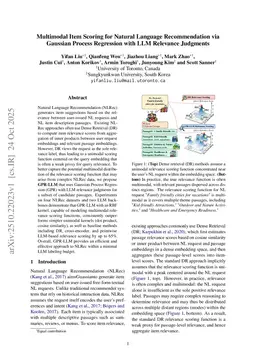 Multimodal Item Scoring for Natural Language Recommendation via Gaussian Process Regression with LLM Relevance Judgments