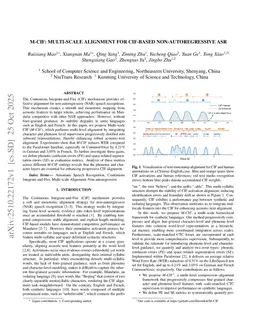M-CIF: Multi-Scale Alignment For CIF-Based Non-Autoregressive ASR