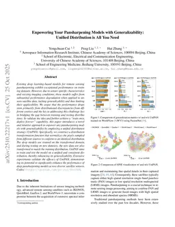 Enpowering Your Pansharpening Models with Generalizability: Unified Distribution is All You Need