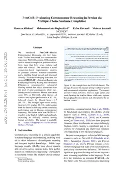 PerCoR: Evaluating Commonsense Reasoning in Persian via Multiple-Choice Sentence Completion