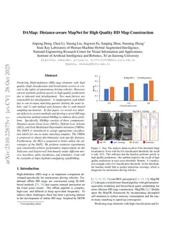 DAMap: Distance-aware MapNet for High Quality HD Map Construction