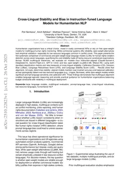 Cross-Lingual Stability and Bias in Instruction-Tuned Language Models for Humanitarian NLP