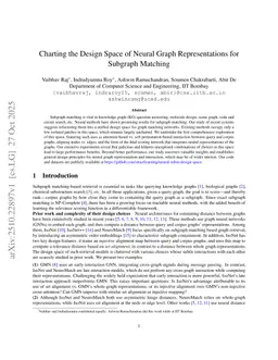 Charting the Design Space of Neural Graph Representations for Subgraph Matching