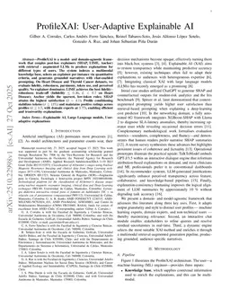 ProfileXAI: User-Adaptive Explainable AI