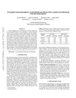 TwinShift: Benchmarking Audio Deepfake Detection across Synthesizer and Speaker Shifts