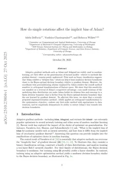 How do simple rotations affect the implicit bias of Adam?
