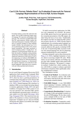 Can LLMs Narrate Tabular Data? An Evaluation Framework for Natural Language Representations of Text-to-SQL System Outputs