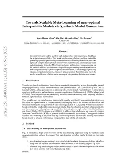 Towards Scalable Meta-Learning of near-optimal Interpretable Models via Synthetic Model Generations