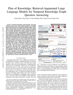Plan of Knowledge: Retrieval-Augmented Large Language Models for Temporal Knowledge Graph Question Answering