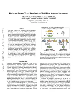 The Strong Lottery Ticket Hypothesis for Multi-Head Attention Mechanisms