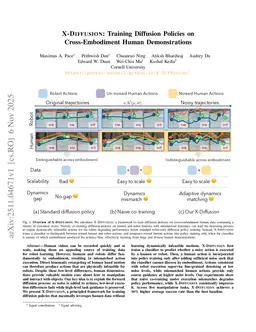X-Diffusion: Training Diffusion Policies on Cross-Embodiment Human Demonstrations