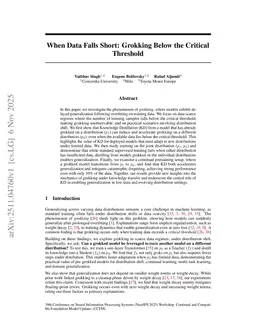 When Data Falls Short: Grokking Below the Critical Threshold