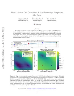 Sharp Minima Can Generalize: A Loss Landscape Perspective On Data