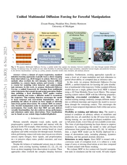 Unified Multimodal Diffusion Forcing for Forceful Manipulation