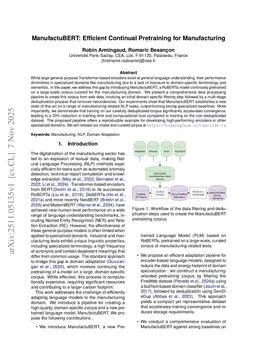 ManufactuBERT: Efficient Continual Pretraining for Manufacturing